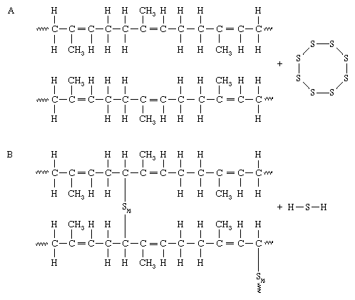 Chemical formula before and after vulcanisation