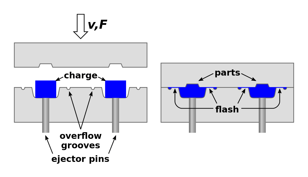 Compression moulding diagram