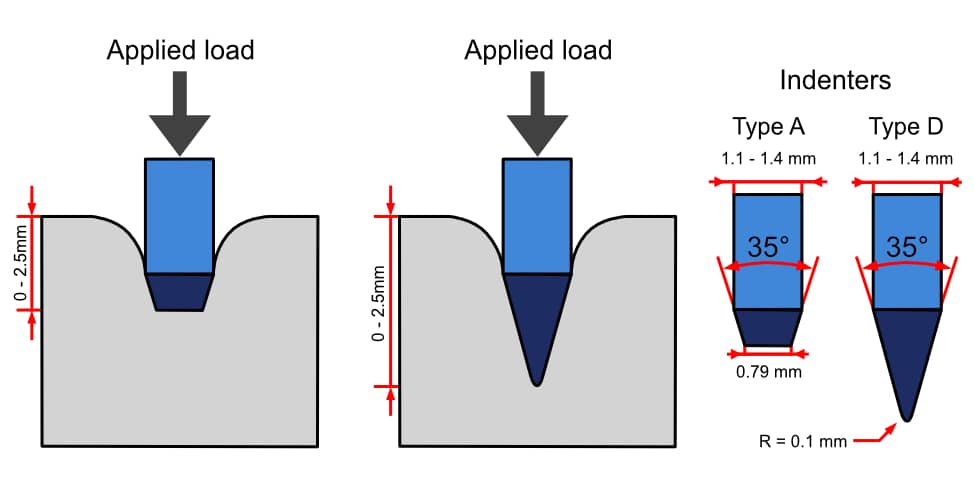 Durometer hardness tester