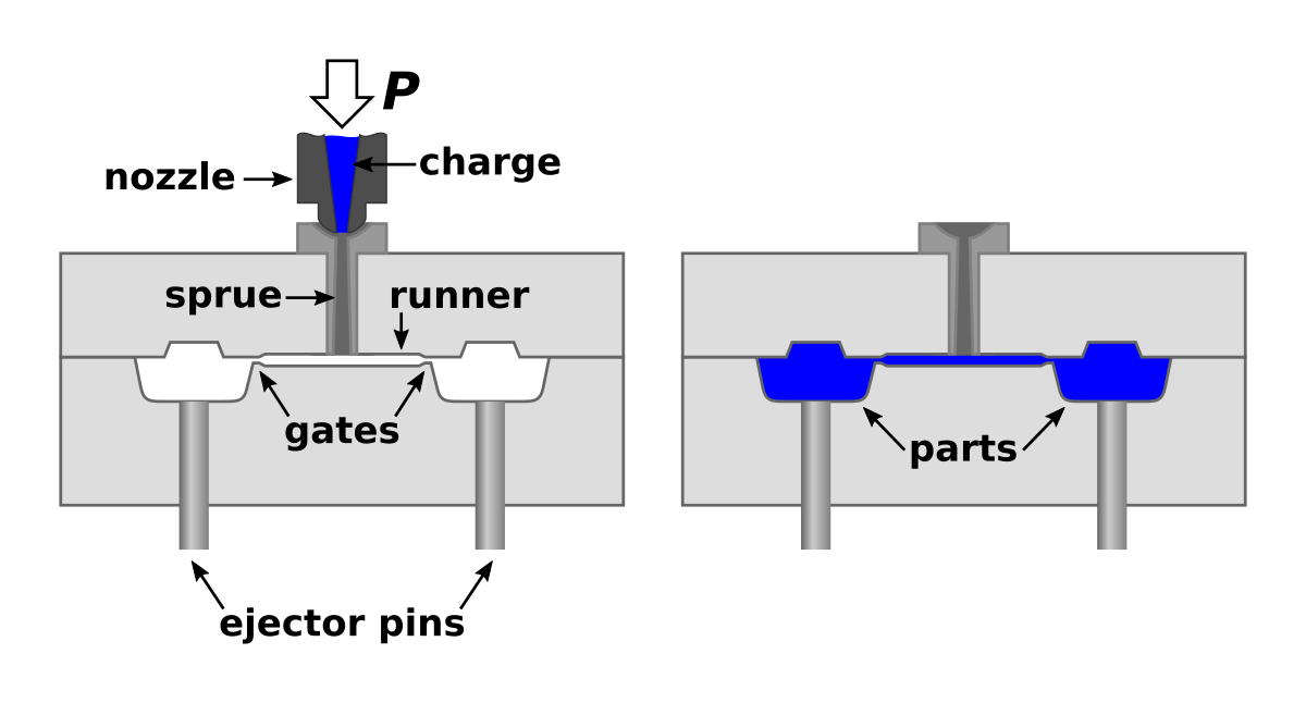 Transfer moulding process