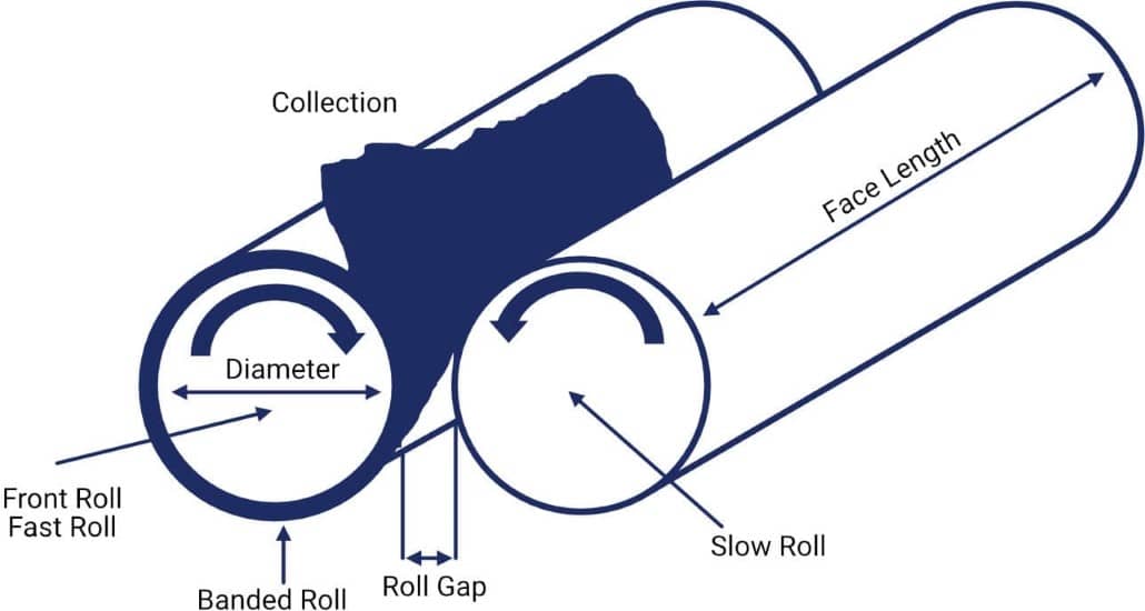 Diagram of an open mill mixer