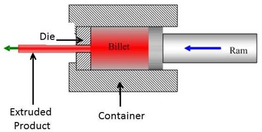 ram extruder diagram