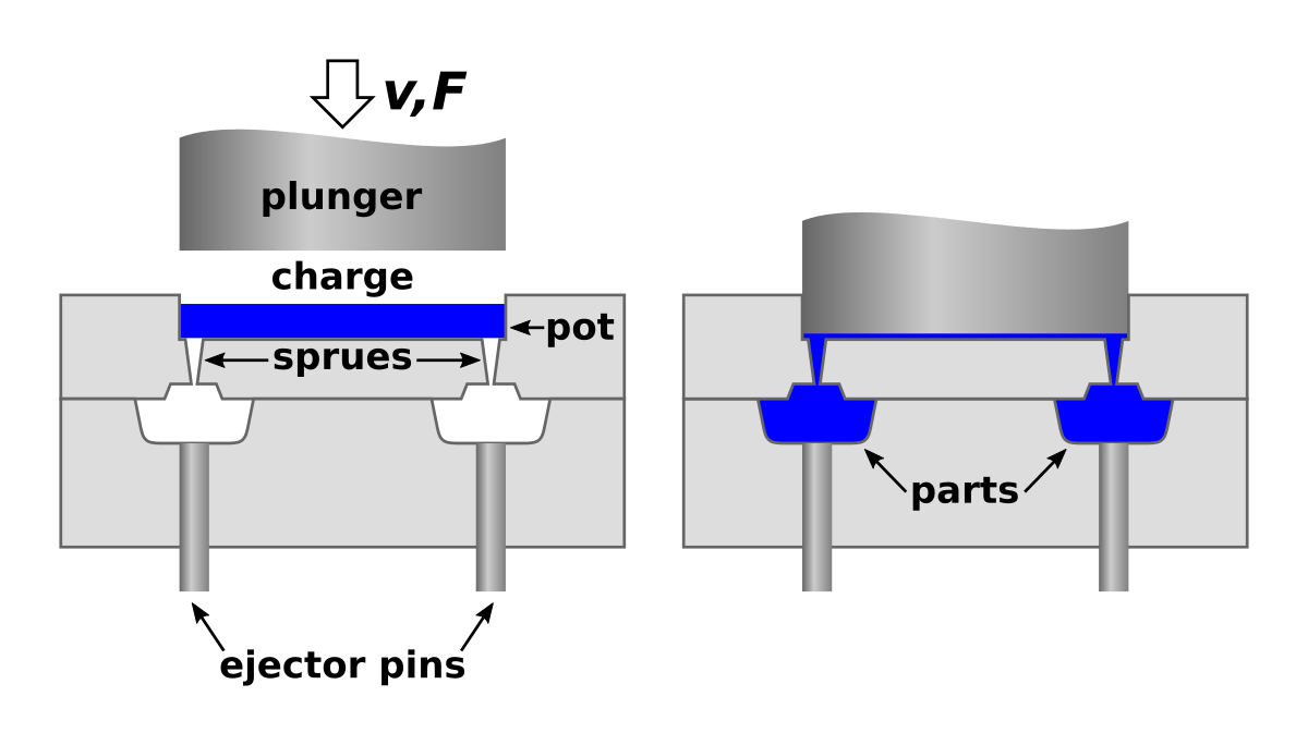 Transfer moulding